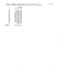 List of El Salvador cases and expense totals by fiscal year from 1980-1992, 3 April 1992