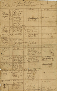 Account of the killed, wounded and missing in the late Col. Ephraim Williams' regiment, Lake George